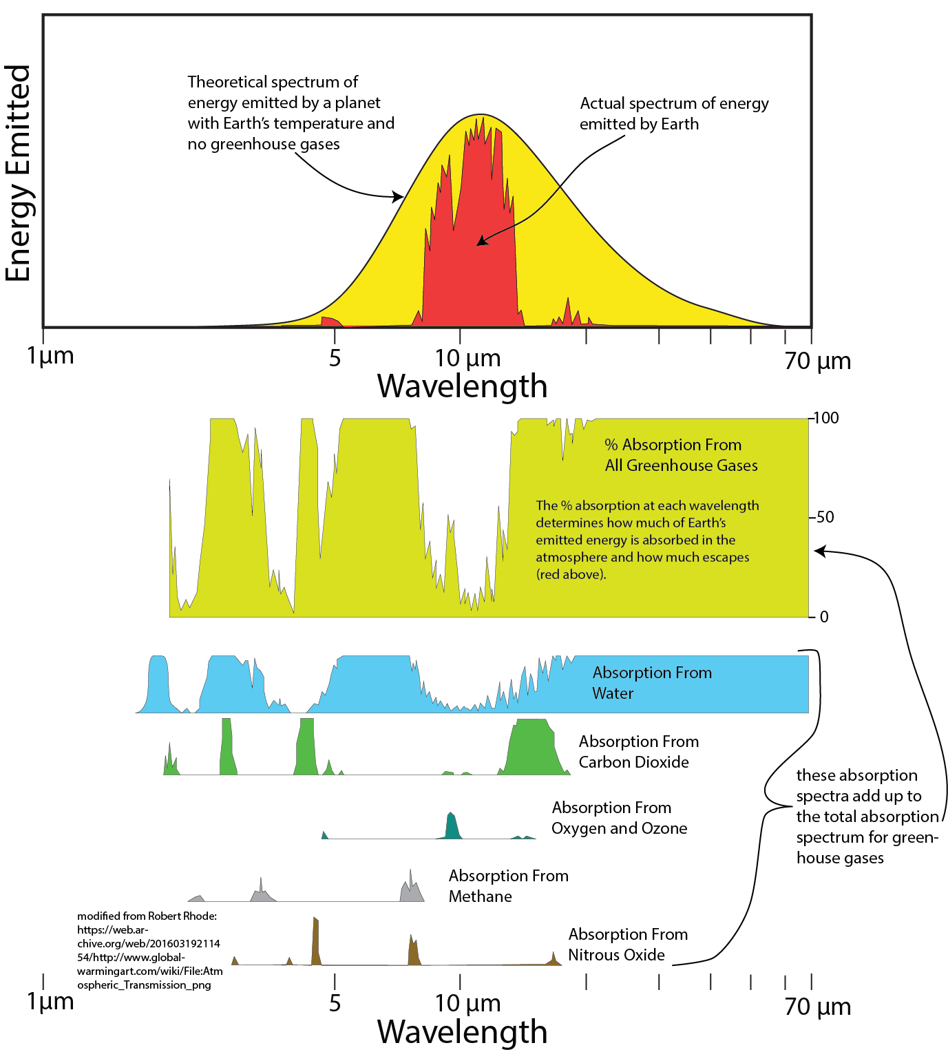 The Greenhouse Effect And The Global Energy Budget | EARTH 103: Earth ...